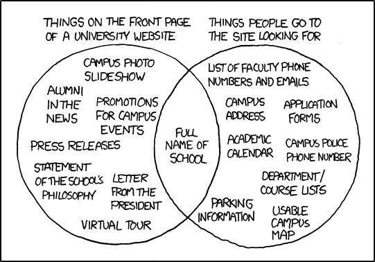 xkcd: University Website